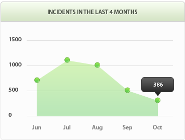 网页免费发手机号